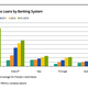 In western Europe, only the Greek banking system is in worse shape than Ireland.